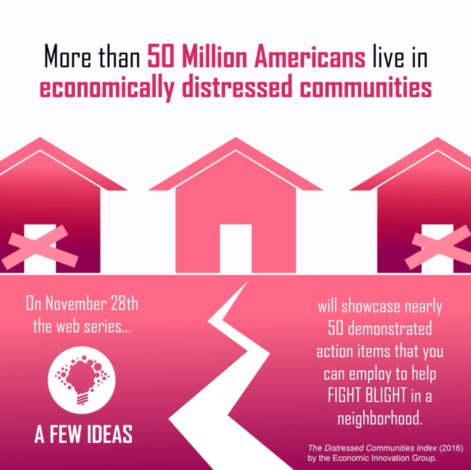 A pink and white infographic that talks about how more than 50 million Americans live in economically distressed communities.