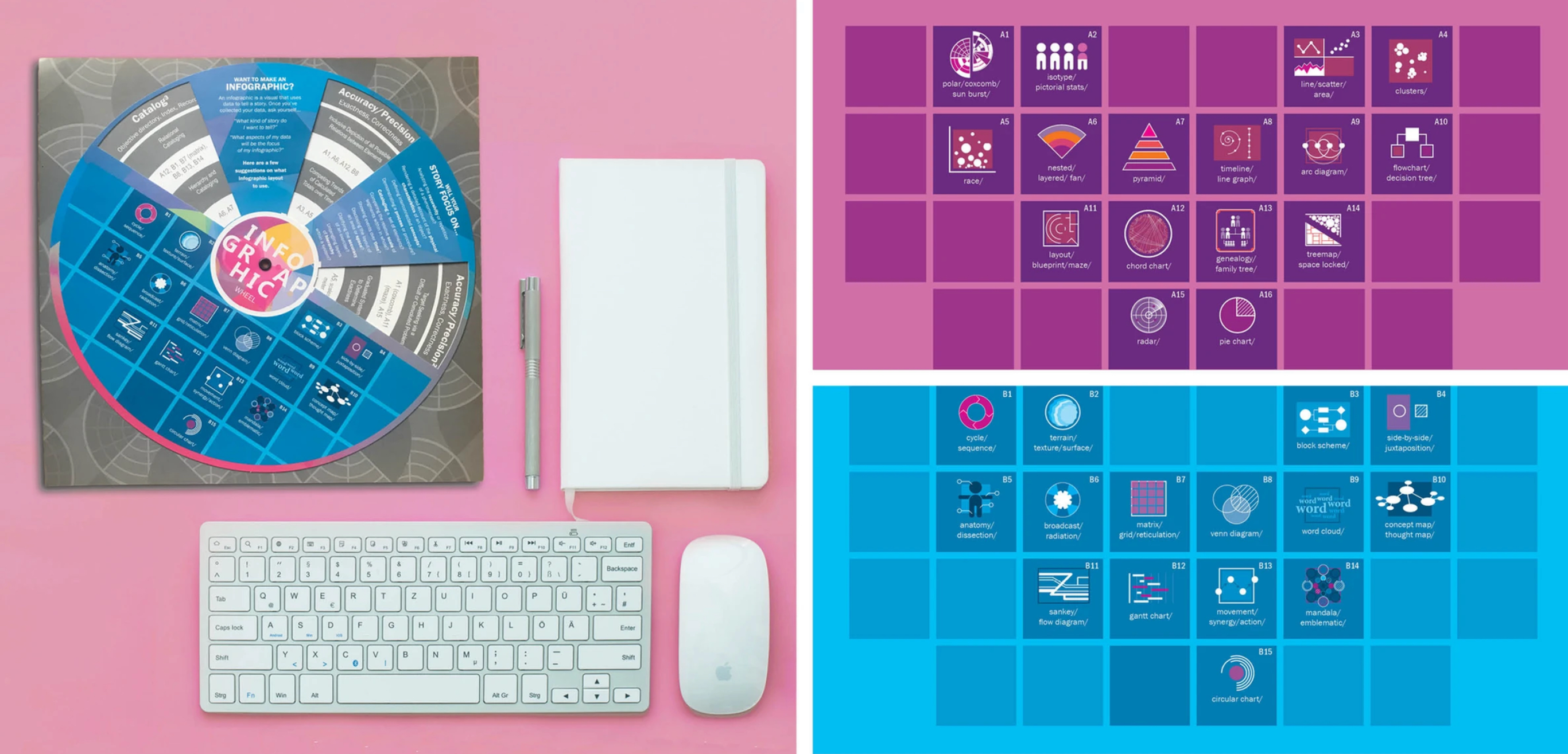 A graphic with the left side being a infographic wheel, keyboard, mouse, notebook and pen on a pink background. On the right, there are two grids with infographic elements in the shape of a heart.